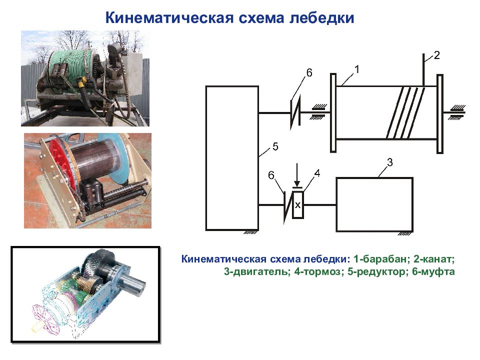 Кинематическая схема скиповой лебедки