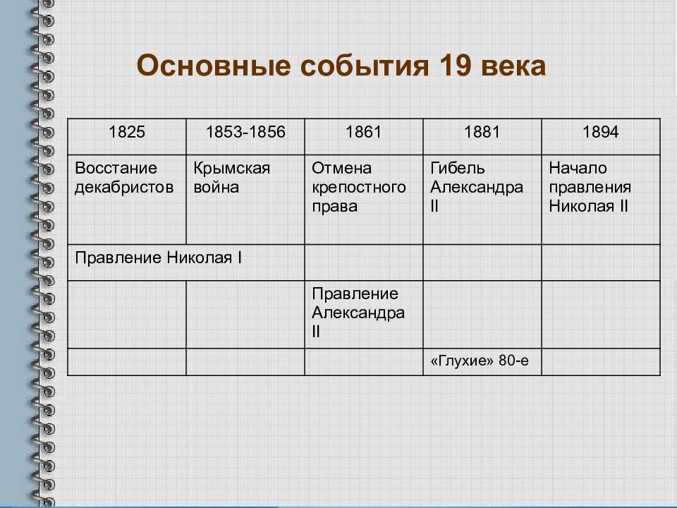 Основные проблемы и темы художественной и публицистической литературы xix века презентация