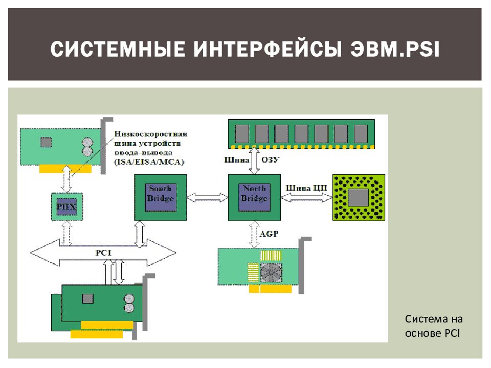 Структурная схема интерфейса