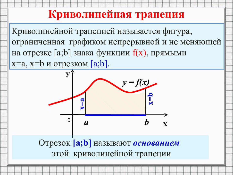 Найти криволинейную трапецию