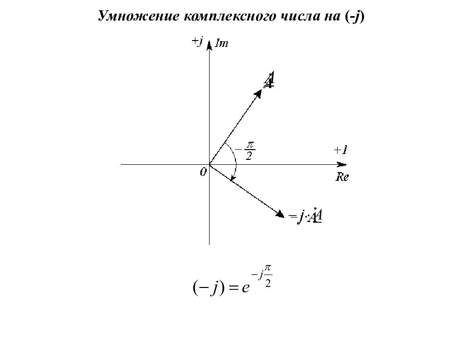 Изобразить комплексные числа на комплексной плоскости