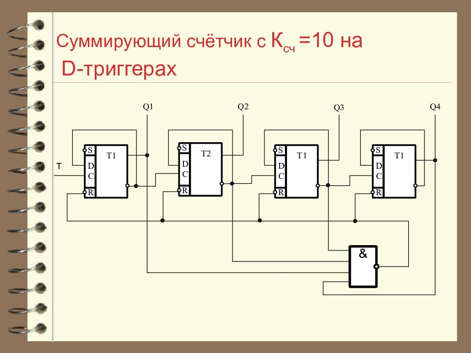 Схема суммирующего счетчика на d триггерах