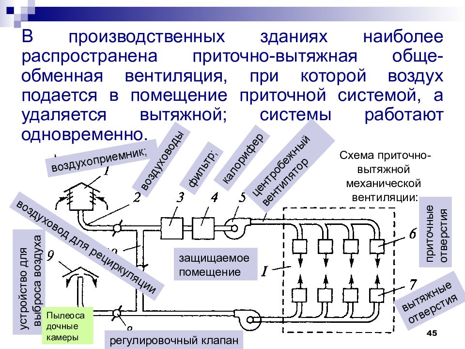 Схема вентиляция производственных помещений