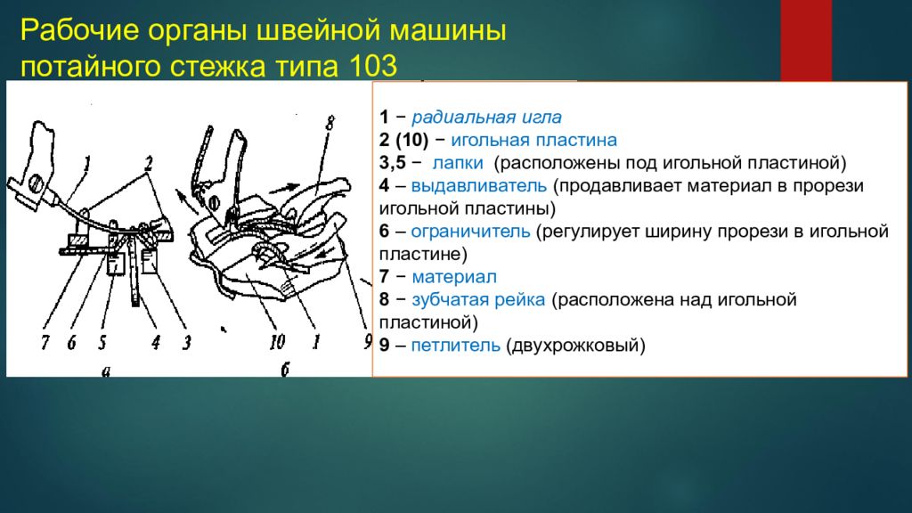 электрическая схема принципиальная швейной машинки. элементы рабочего органа электрической швейной машины. рабочие механизмы швейной машины. стержни для катушек машиноведение. рабочие органы швейной машины.