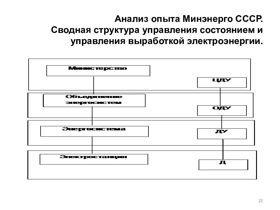 Анализ эксперимента