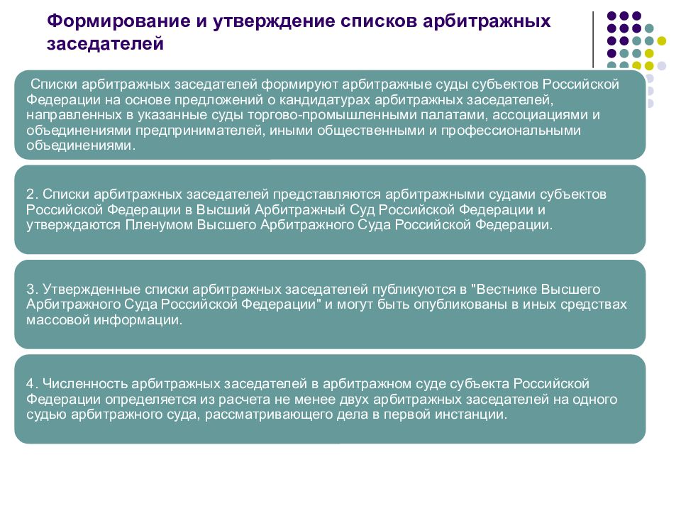 Каким актом создаются и упраздняются арбитражные суды. Формирование списков присяжных и арбитражных заседателей. Порядок формирования списков присяжных заседателей. Формирование и утверждение списков арбитражных заседателей. Порядок формирования списков арбитражных заседателей.