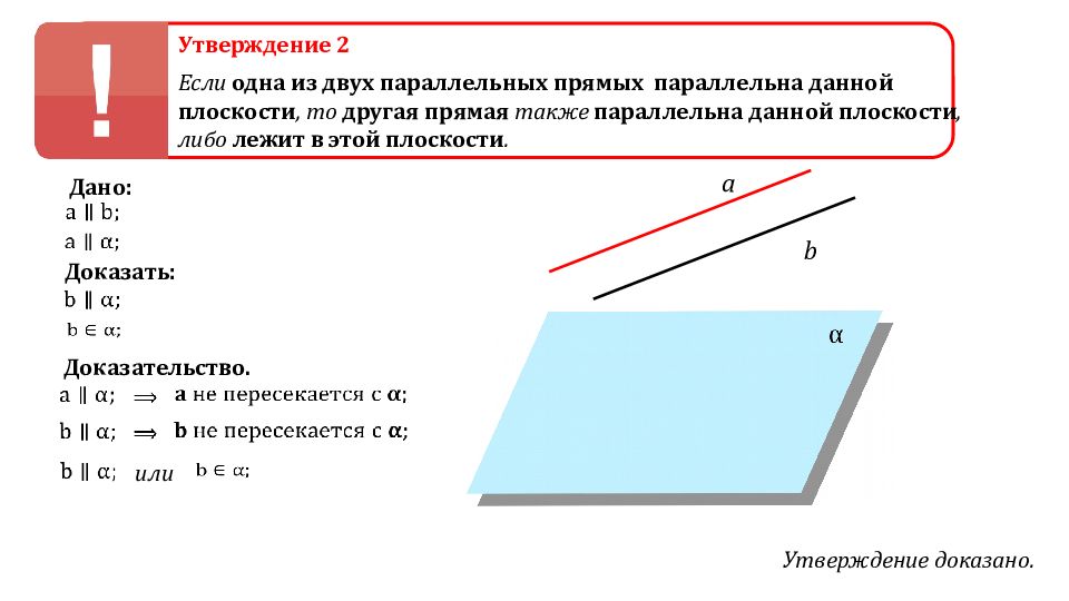 Выберите чертеж на котором прямая а параллельна плоскости а