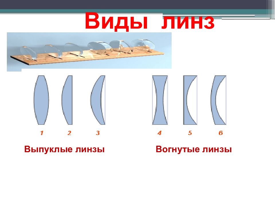 Выпуклые и вогнутые линзы. Виды линз выпуклые и вогнутые. Выпукло вогнутые линзы. Виды вогнутых линз.