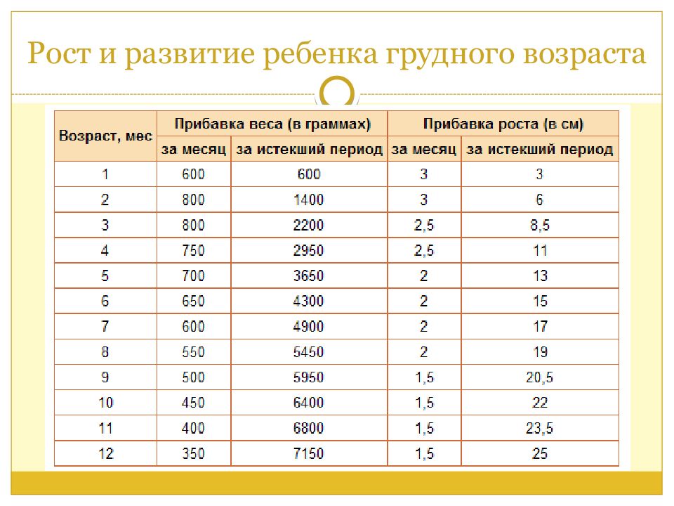 84 месяца сколько лет