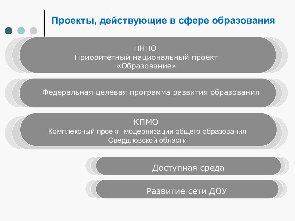 Федеральный целевой проект образование