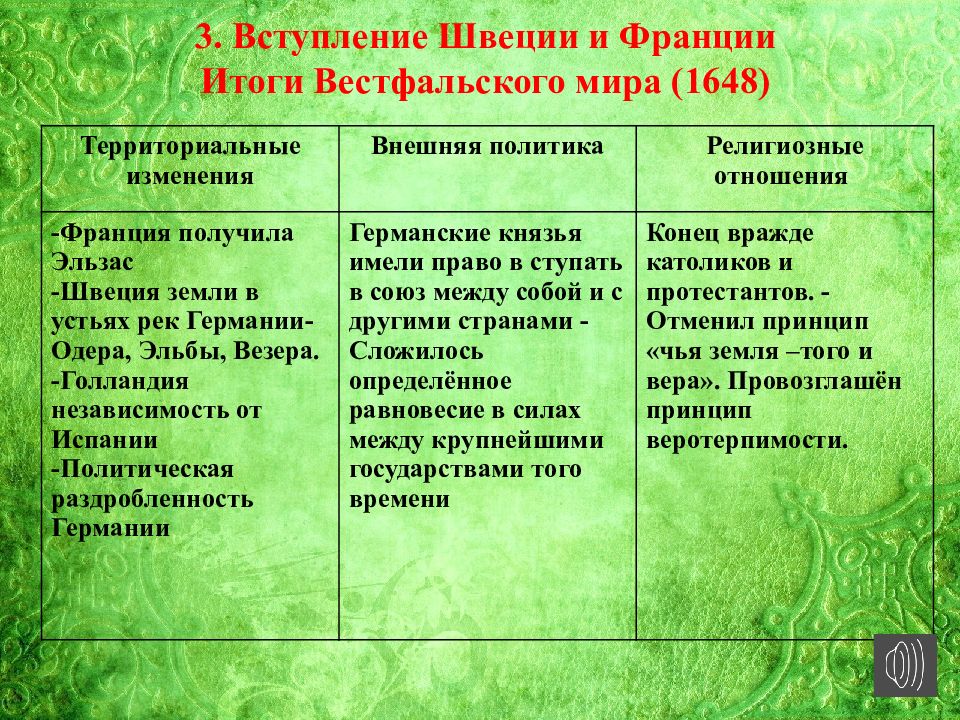 История параграф 14 международные отношения в конце. Международные отношения в конце 15-17 веков. Международные отношения в XVI XVII ВВ таблица. Международные отношения в конце XV-XVII веков. Международные отношения 17 век.