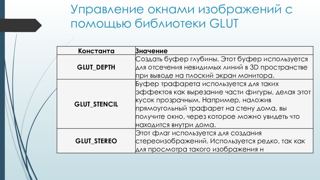 Управление окнами изображений с помощью библиотеки GLUT