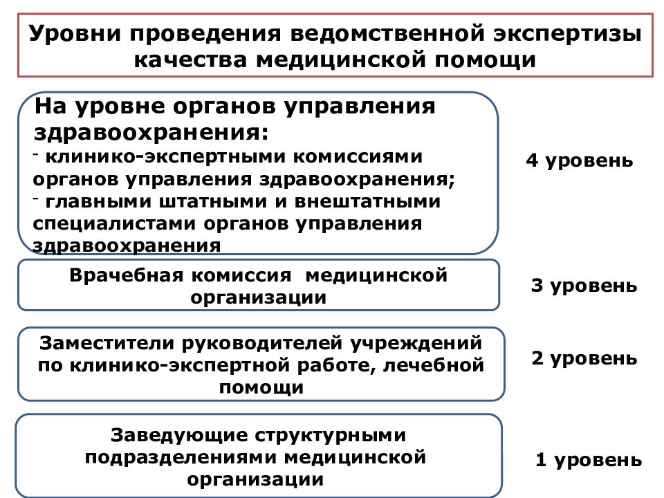 Карта оценки качества медицинской помощи при проведении внутреннего контроля качества и безопасности