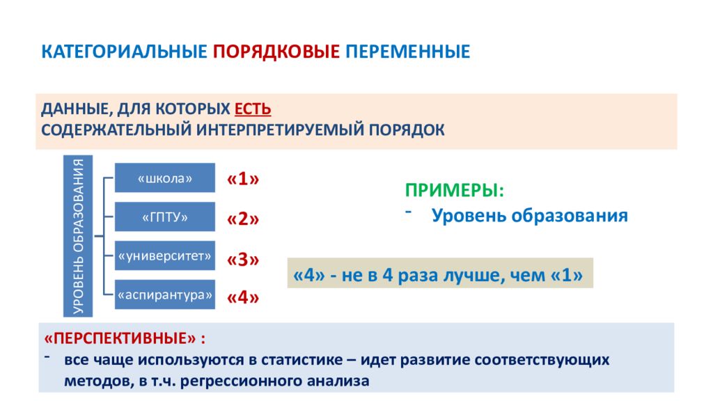 Не менее 4. Категориальные порядковые переменные. Пример порядковых данных в статистике. Категориальные переменные примеры. Порядковые переменные в статистике.