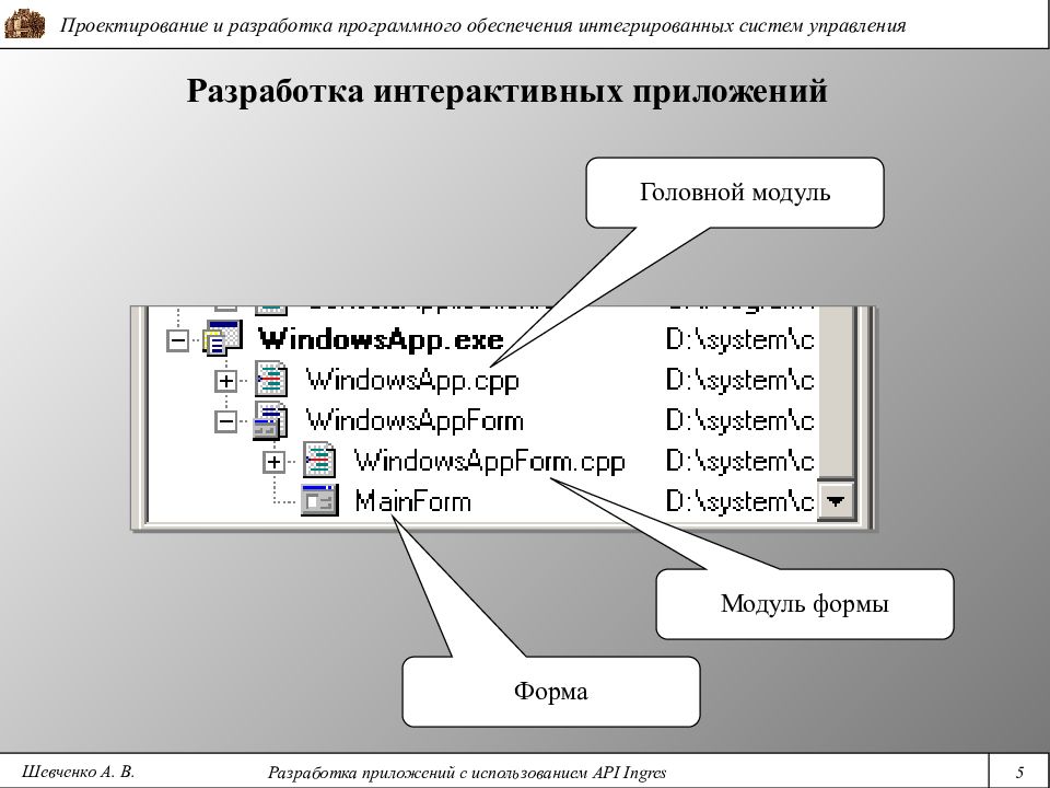 Диалоговые программы. Разработка интерактивного советчика. Диалоговая программа 6 класс.