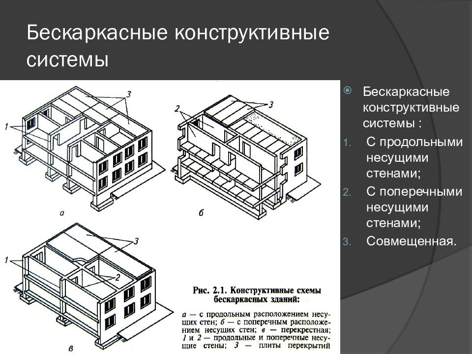 Презентация крупнопанельные здания