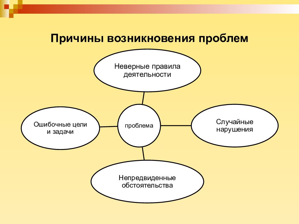 Возникновение проблем