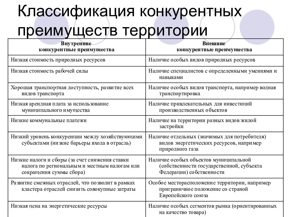 Какие признаки формируют явные источники конкурентного преимущества проекта