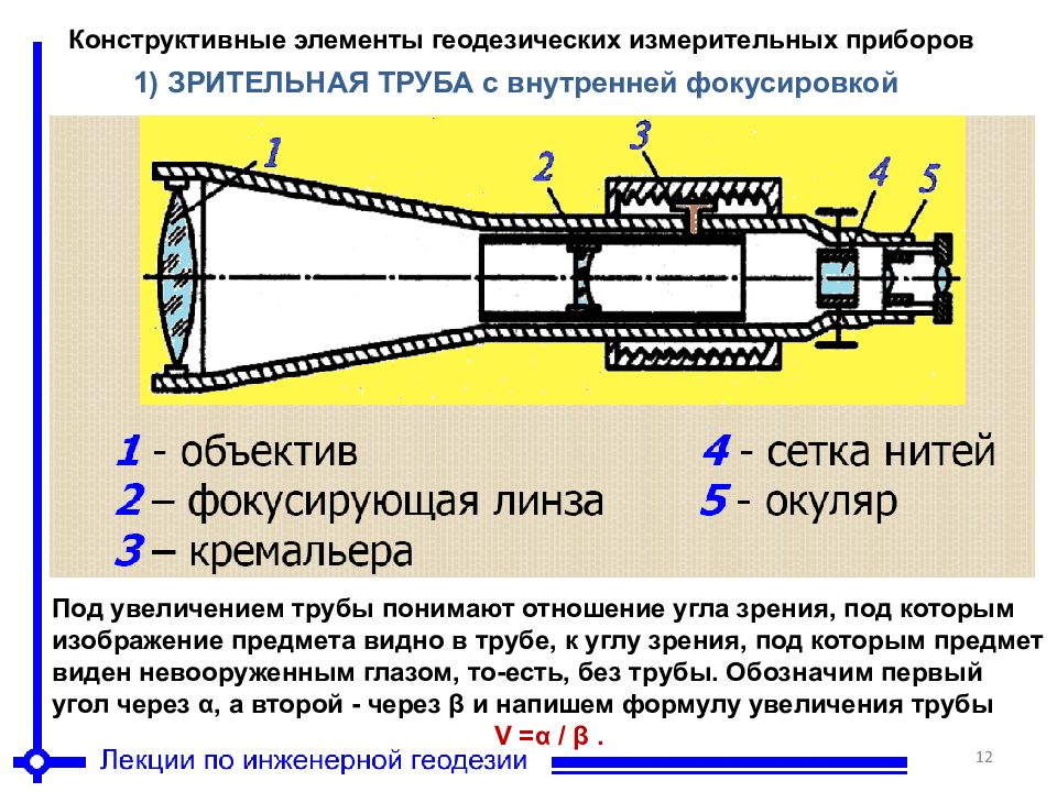 Зрительная труба сетка нитей