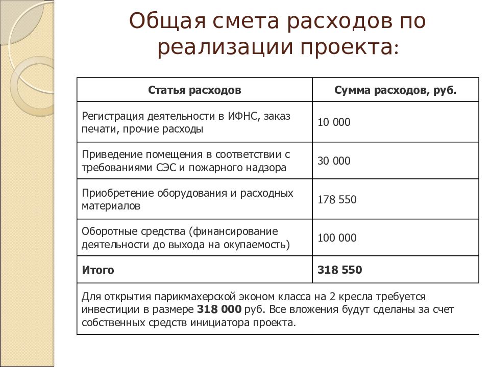 Бизнес план для самозанятых в соцзащиту образец парикмахера