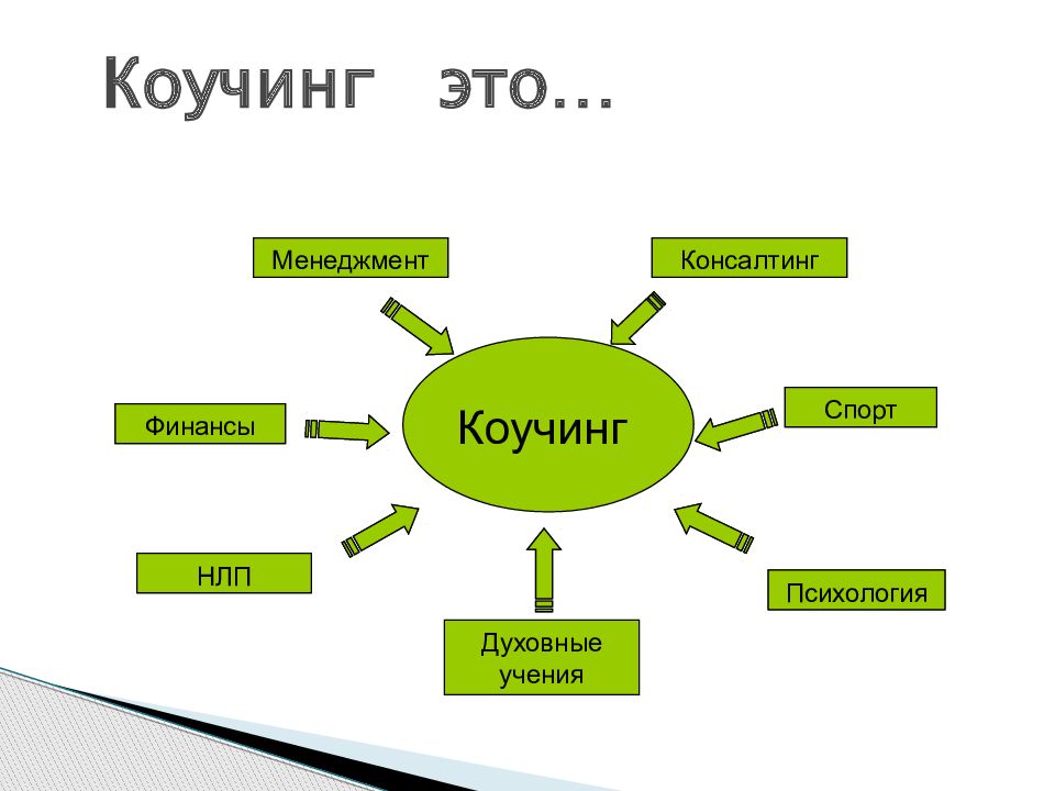 Кто такой коуч картинки