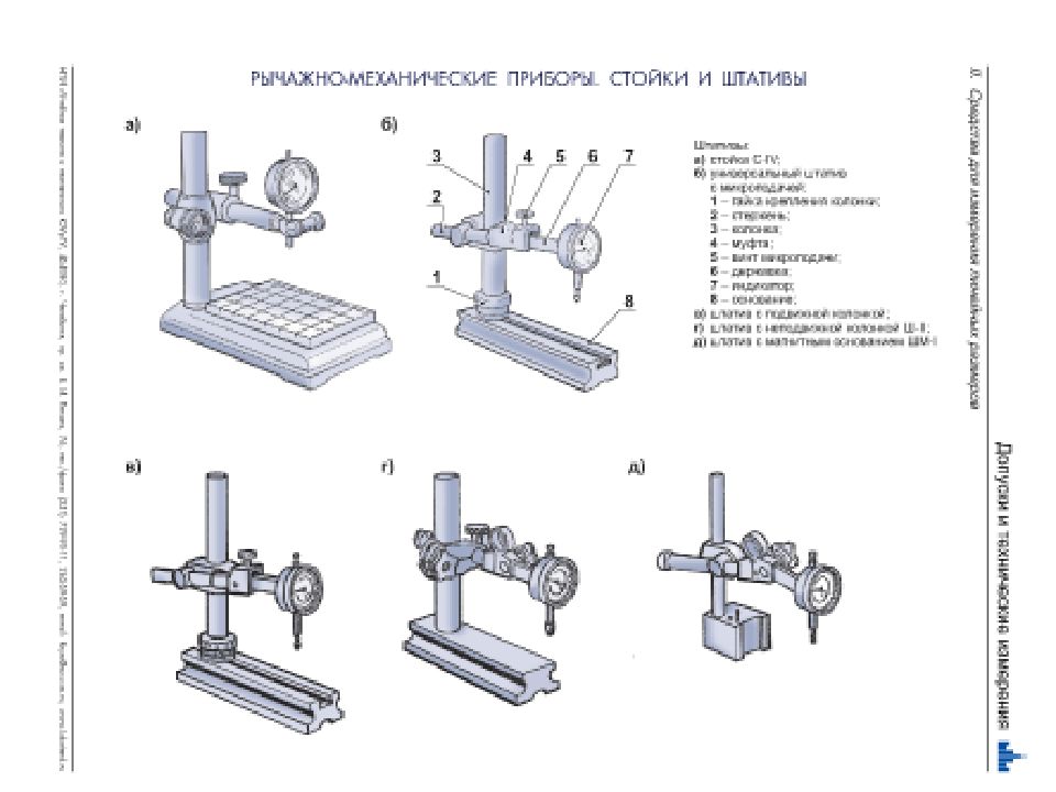 Измерение силы тока. Лабораторная работа 3 8. Электрическая цепь 8 класс физика лабораторные работы. Лабораторная работа сборка электрической цепи и измерение силы тока. Рычажно-механические измерительные приборы.