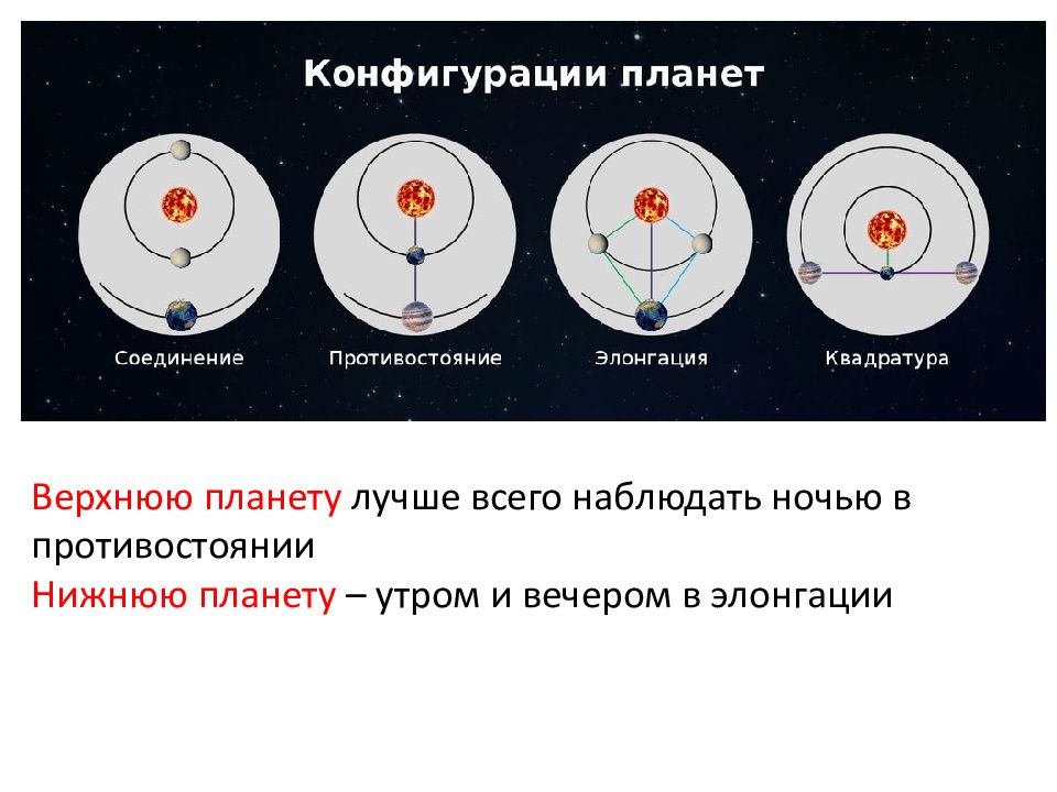 Верхние планеты