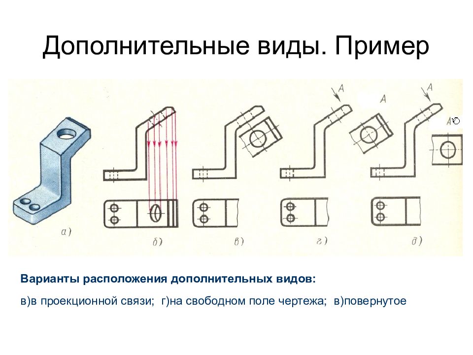 Основные виды изображенные в проекционной связи на чертеже