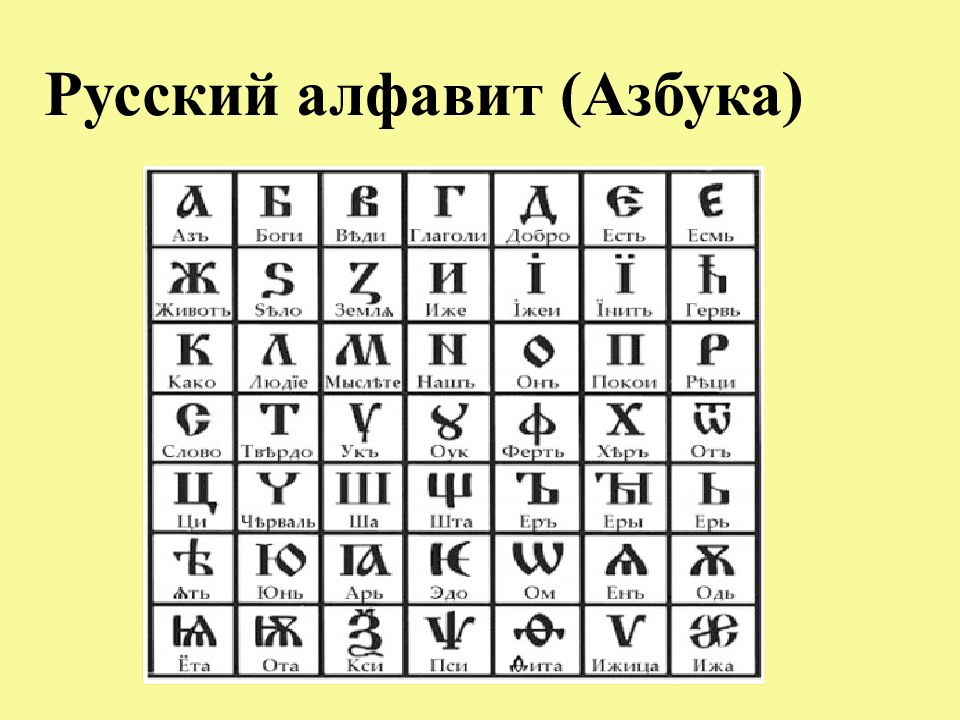 Кто придумал русский язык презентация