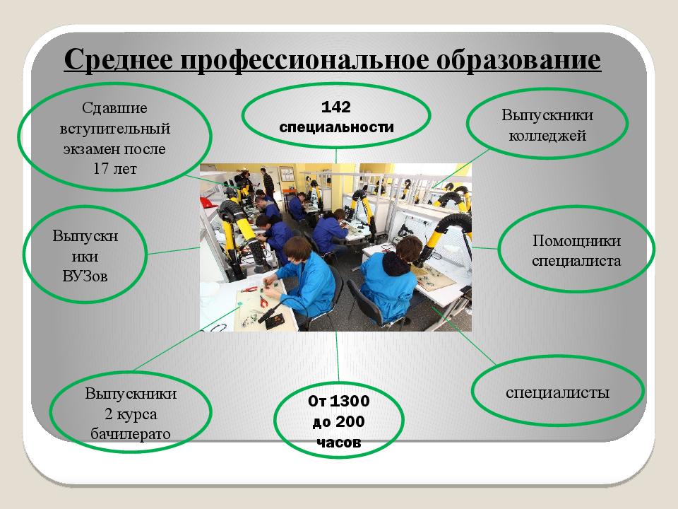 Профессиональное образование презентация