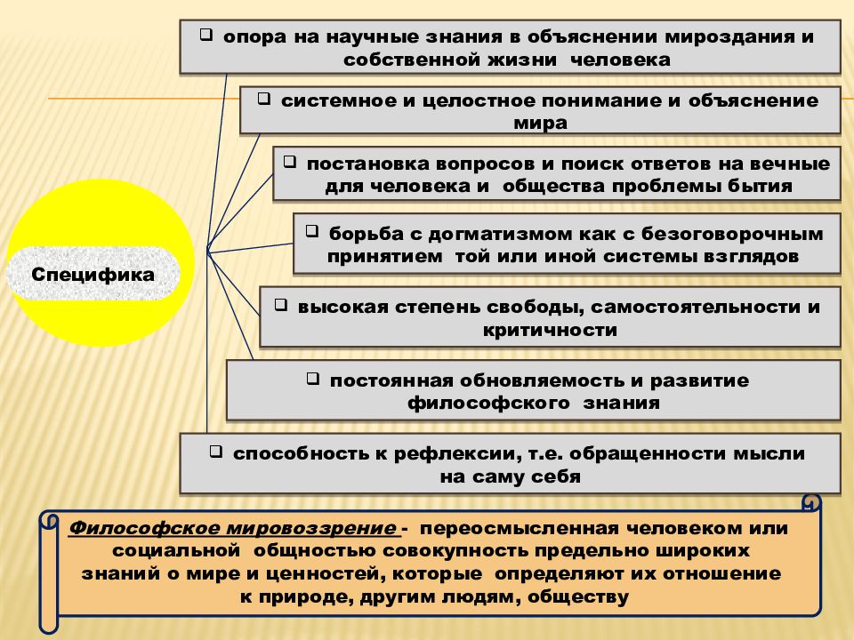 Какие элементы содержит картина мира современного российского человека