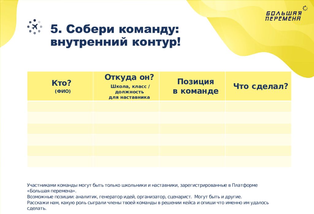 Информатика 5 класс от чего зависит выбор формы представления плана действий