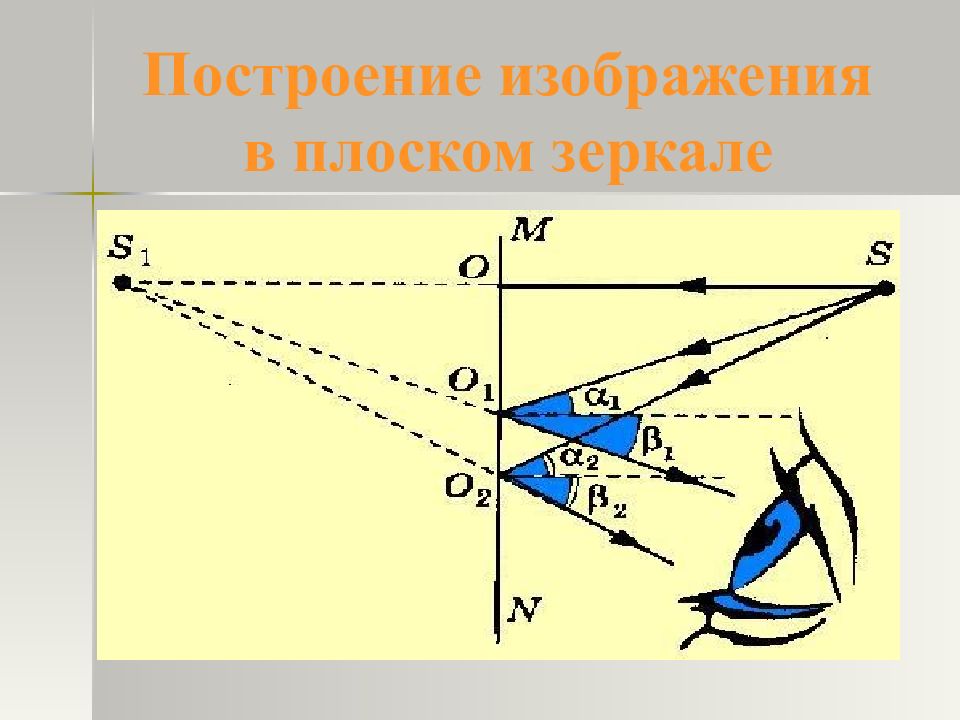 Источники света отражение света плоское зеркало презентация 8 класс