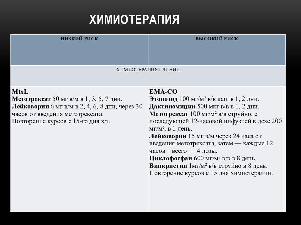 Де грамон химиотерапия схема