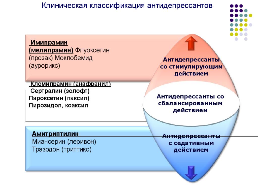 Антидепрессанты и транквилизаторы разница простыми словами. Классификация антидепрессантов. Антидепрессанты стимулирующего действия. Антидепрессанты со стимулирующим эффектом. Классификация антидепрессантов Кильхольца