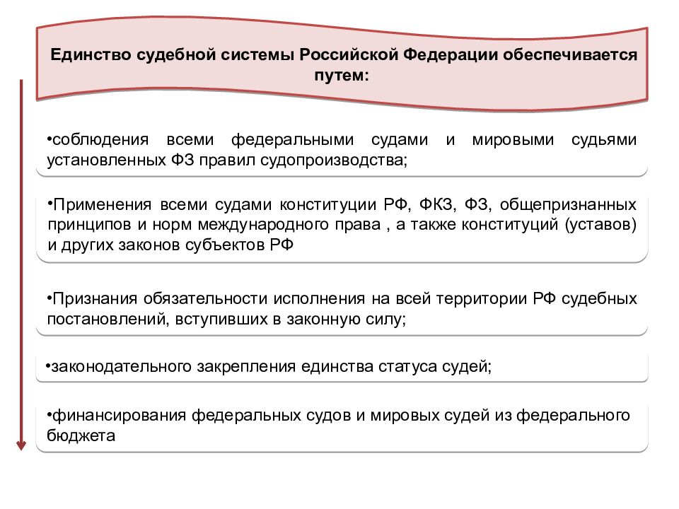 На рисунке ком 90 градусов ор биссектриса угла лом найдите мол если коп 50