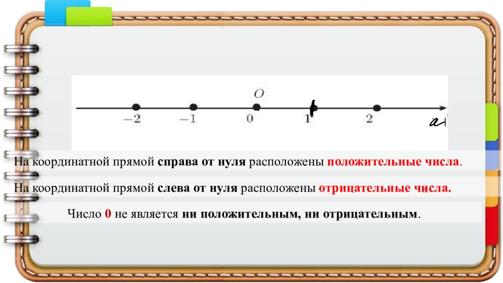 Изображение чисел на координатной прямой