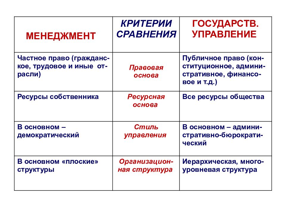 Основные критерии стран. Критерии государства. Критерии государственности. Критерии типологии гос ва. Критерии стран.