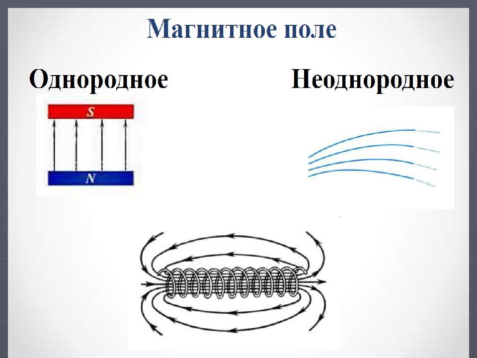 Укажите картину магнитного поля которая соответствует на рисунке магнитному полю