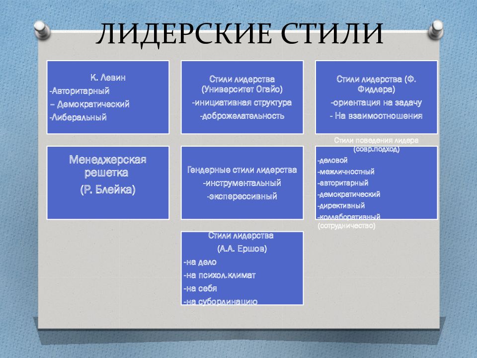 Стили лидерства стиль ситуация