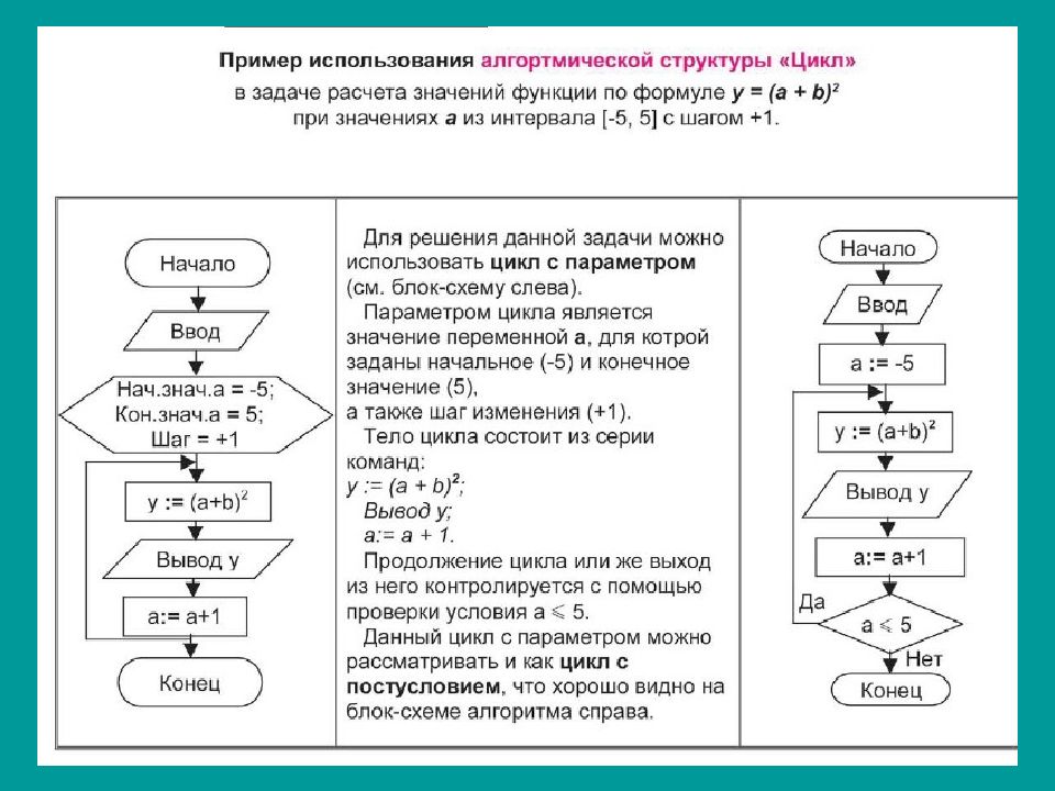 Блок схемы циклических алгоритмов задачи и ответы