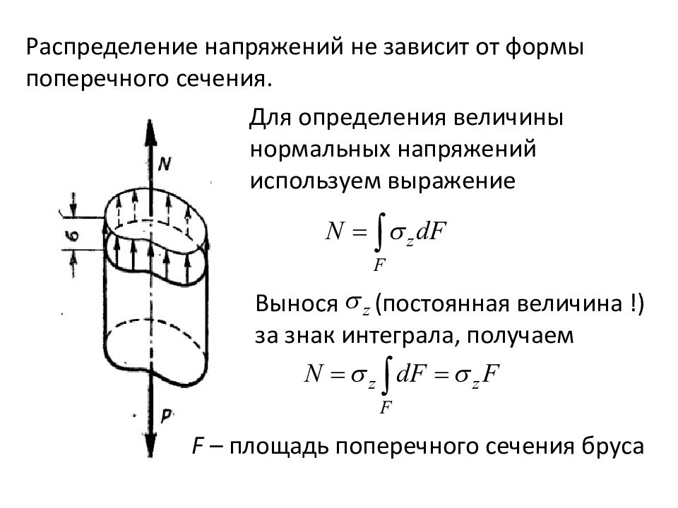 Поперечное сечение бруса