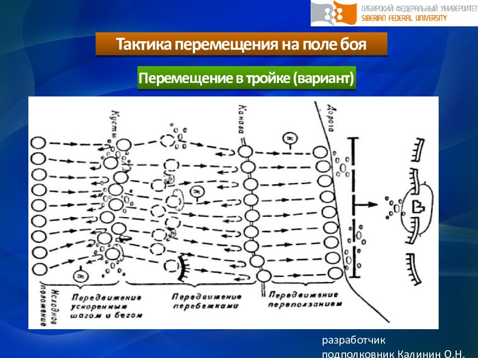 Состав двигаться