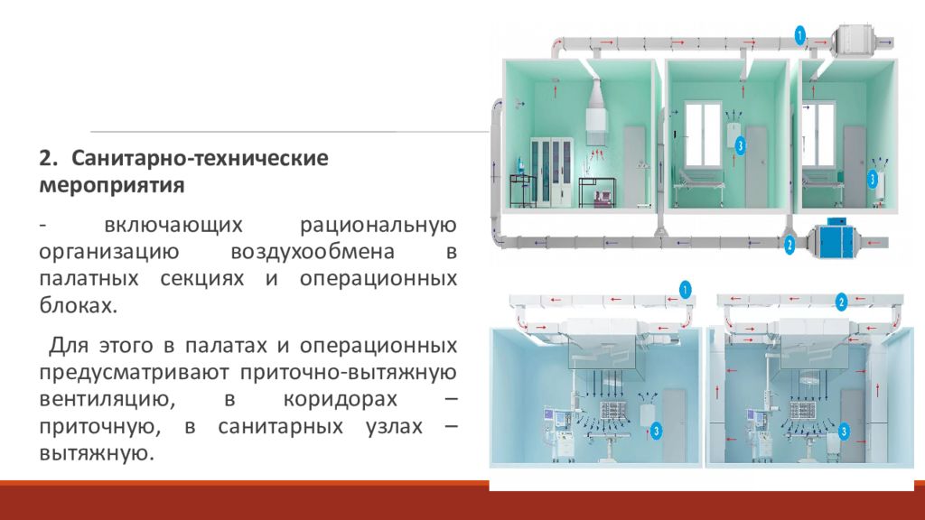 Санитарно техническое оборудование. Санитарно-технические мероприятия. Санитарно технологические мероприятия. Схема вентиляции в операционном блоке. В операционной предусматривается вентиляция.