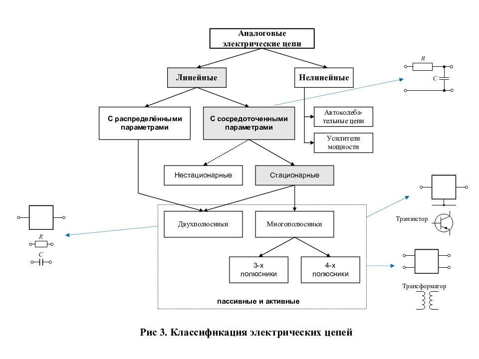 Теория линейных цепей. Нелинейные электрические цепи. Классификация. Линейные цепи и нелинейные цепи. Классификация компонентов электрических цепей.. Виды электрических цепей линейные.