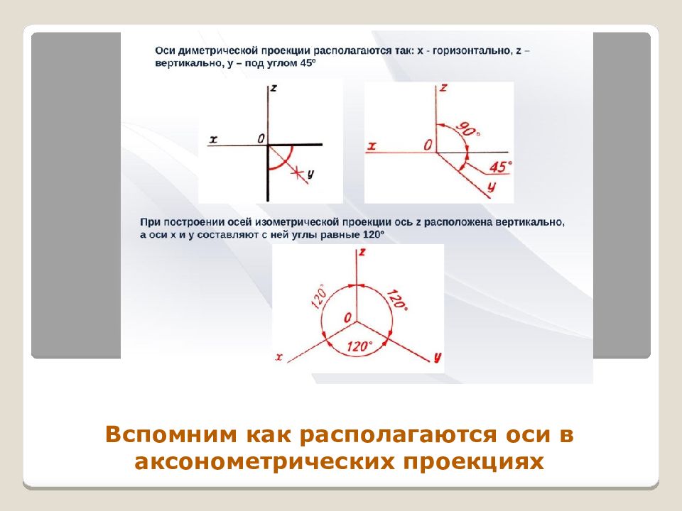 Аксонометрические оси. Как построить аксонометрические оси. Расположение осей в диметрической проекции. Расположение аксонометрических осей. Как располагаются оси аксонометрических проекций.