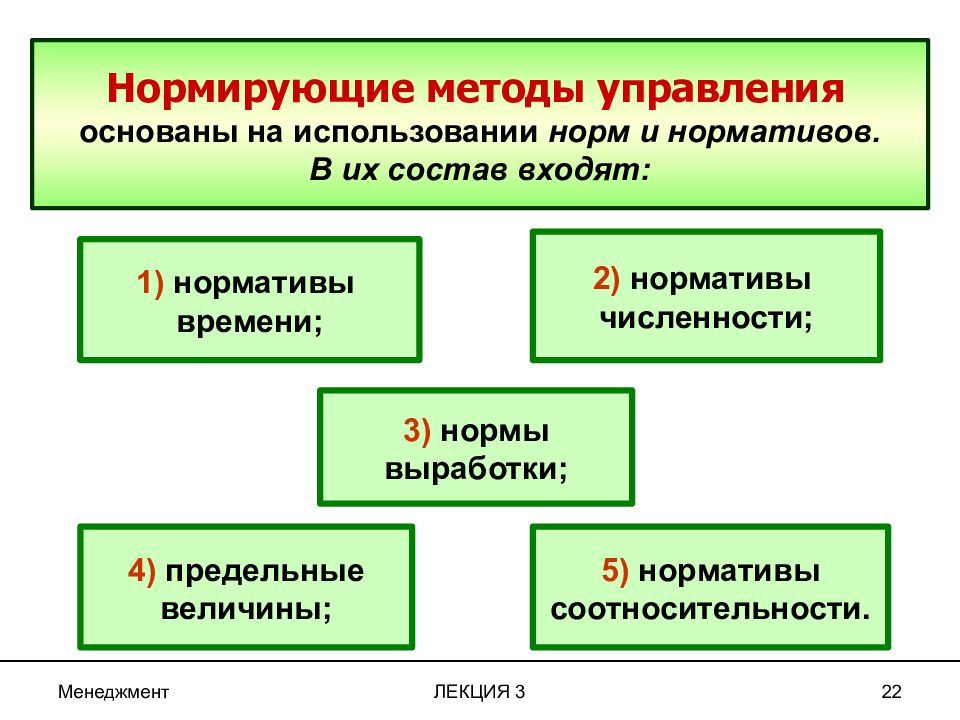 Тремя способами. Нормирующие методы управления это. Методы управления презентация. Нормативы и методы управления. Методы управления основываются.