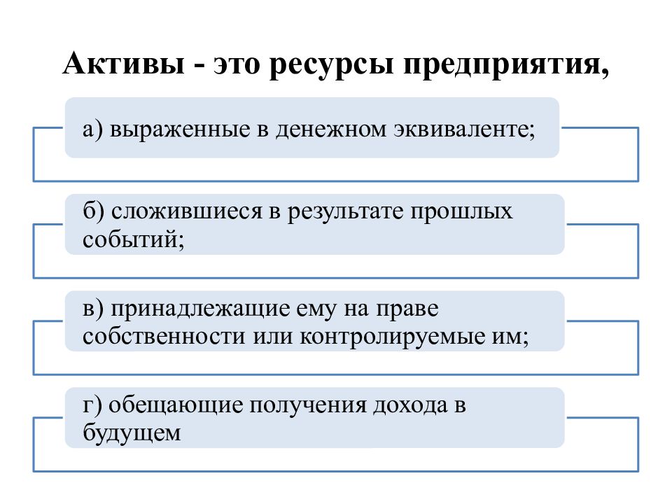 Управление активами презентация