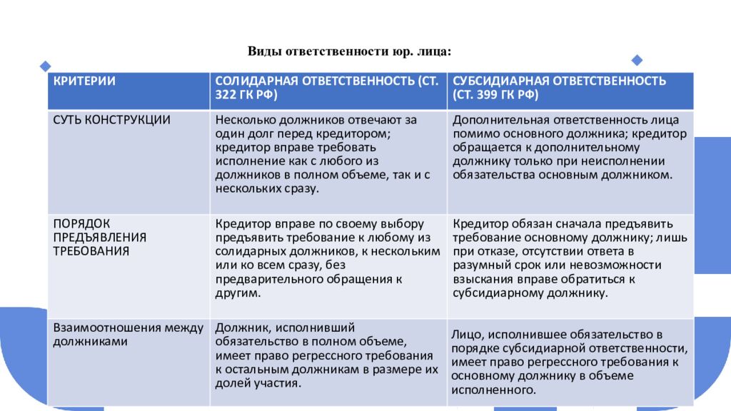 Тема 6. КОРПОРАТИВНЫЕ ПРАВА И ОБЯЗАННОСТИ УЧАСТНИКОВ