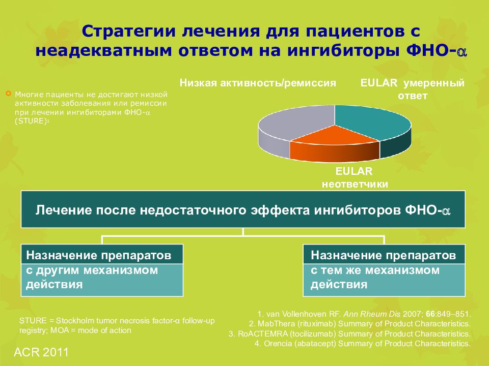 Оптимальная терапия. Ингибиторы ФНО. Ингибиторы фактора некроза опухоли. Блокаторы ФНО. Стратегия лечения.